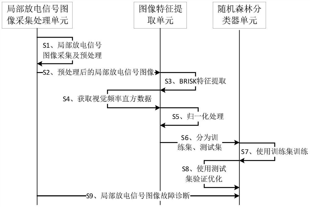 BRISK feature-based partial discharge feature extraction and classification method