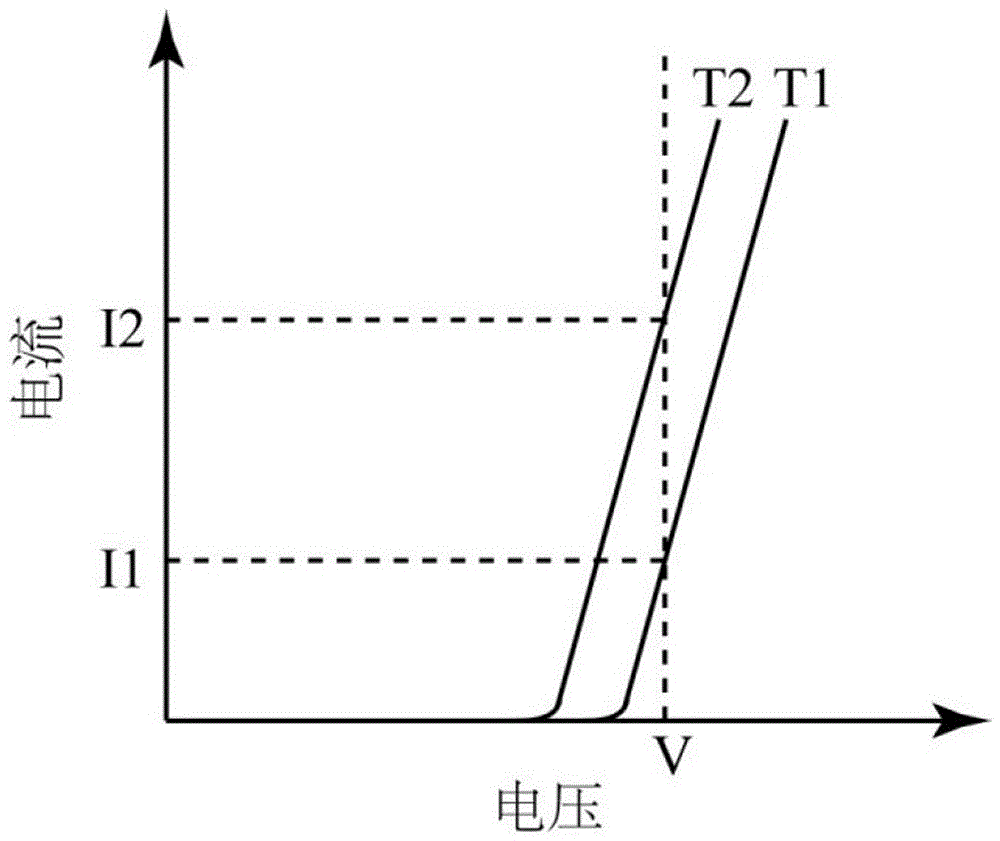 LED and manufacturing method therefor