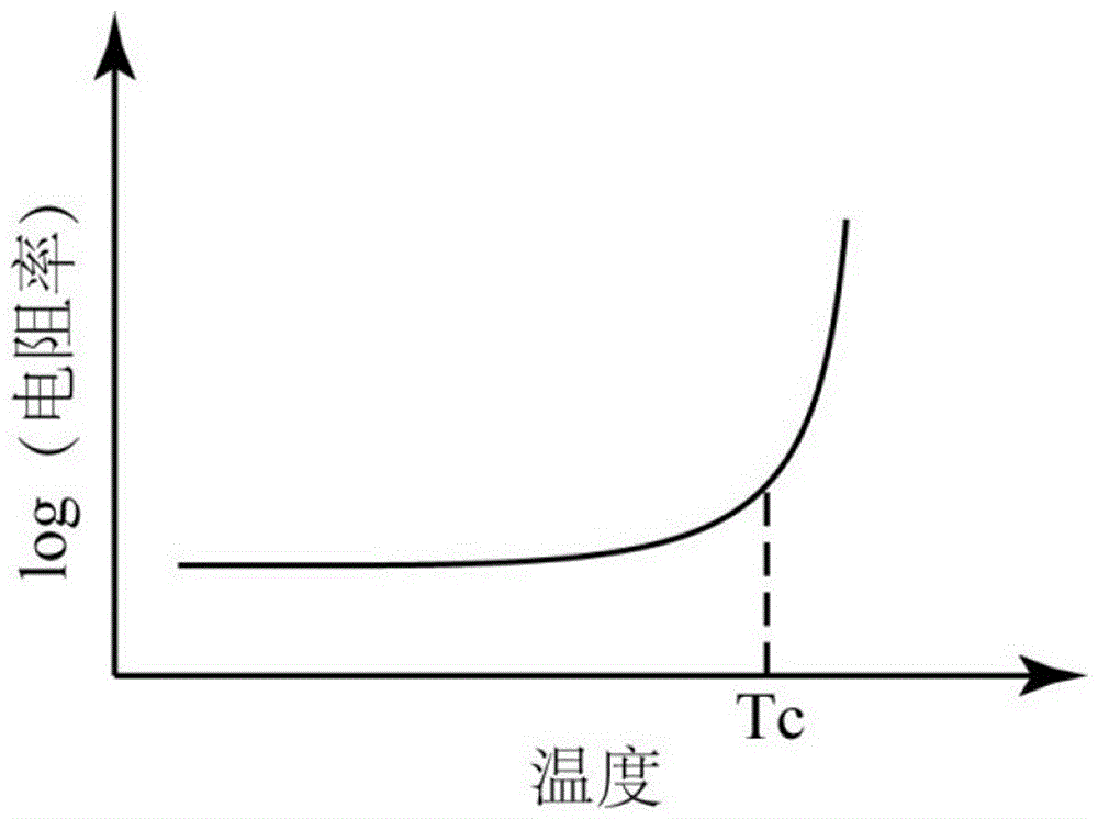 LED and manufacturing method therefor