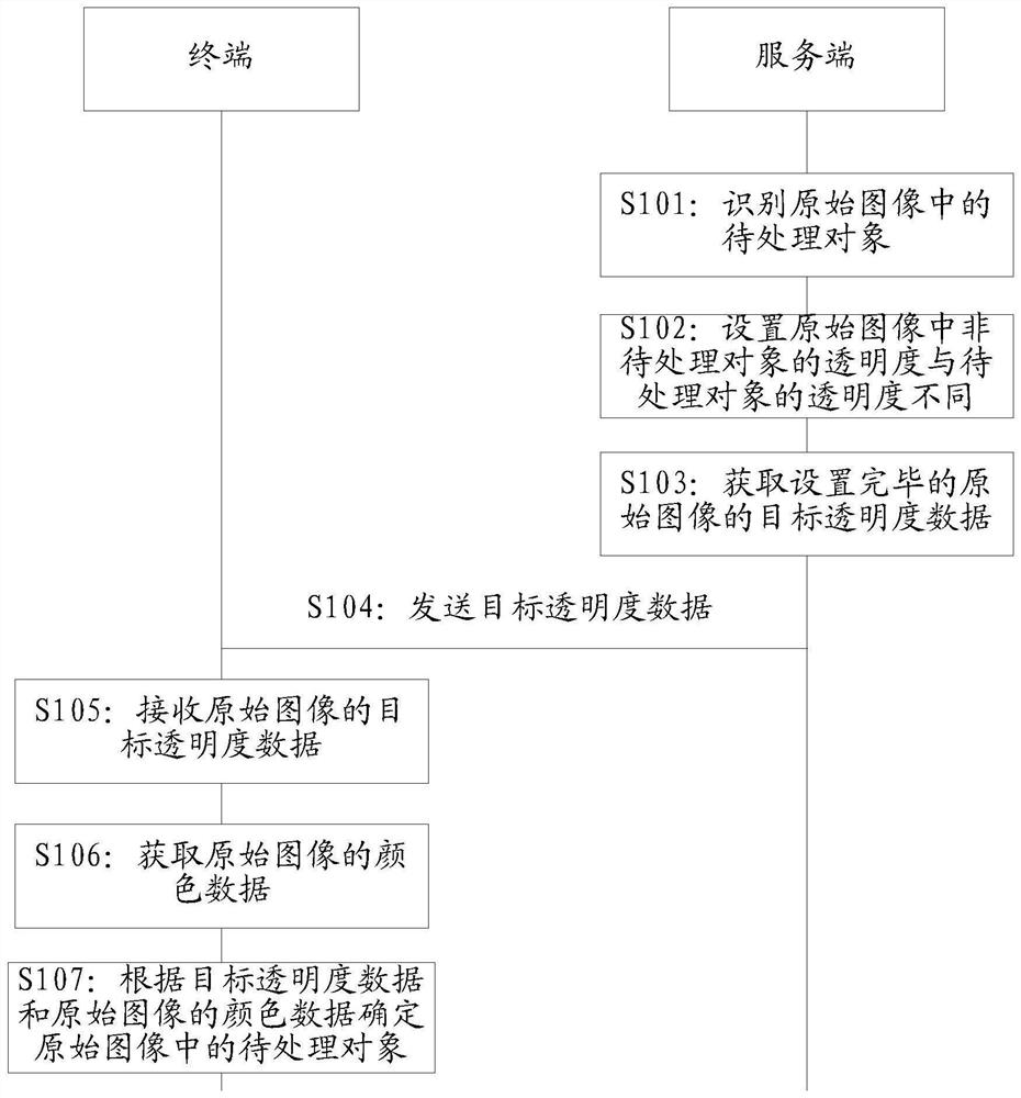 Image processing method and device