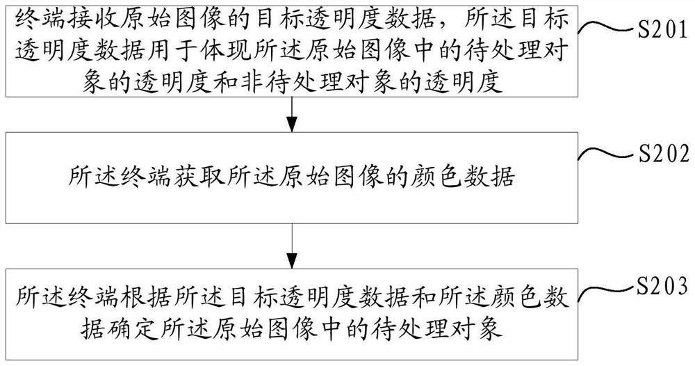 Image processing method and device