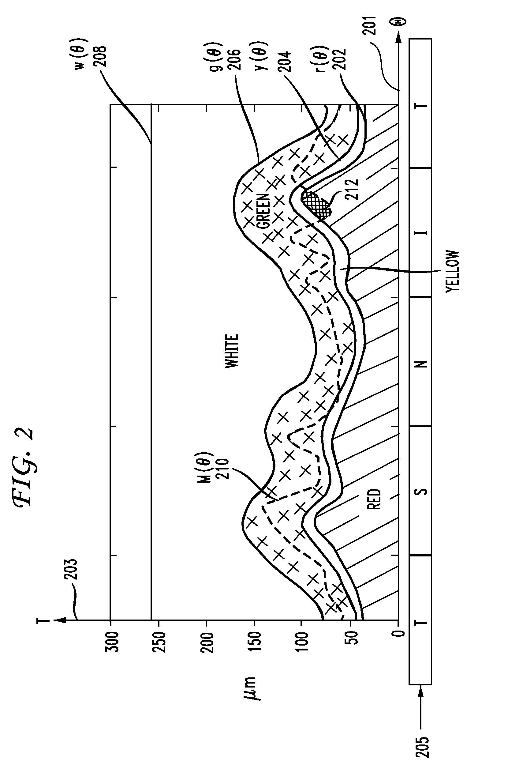 Circular Profile Mapping and Display of Retinal Parameters