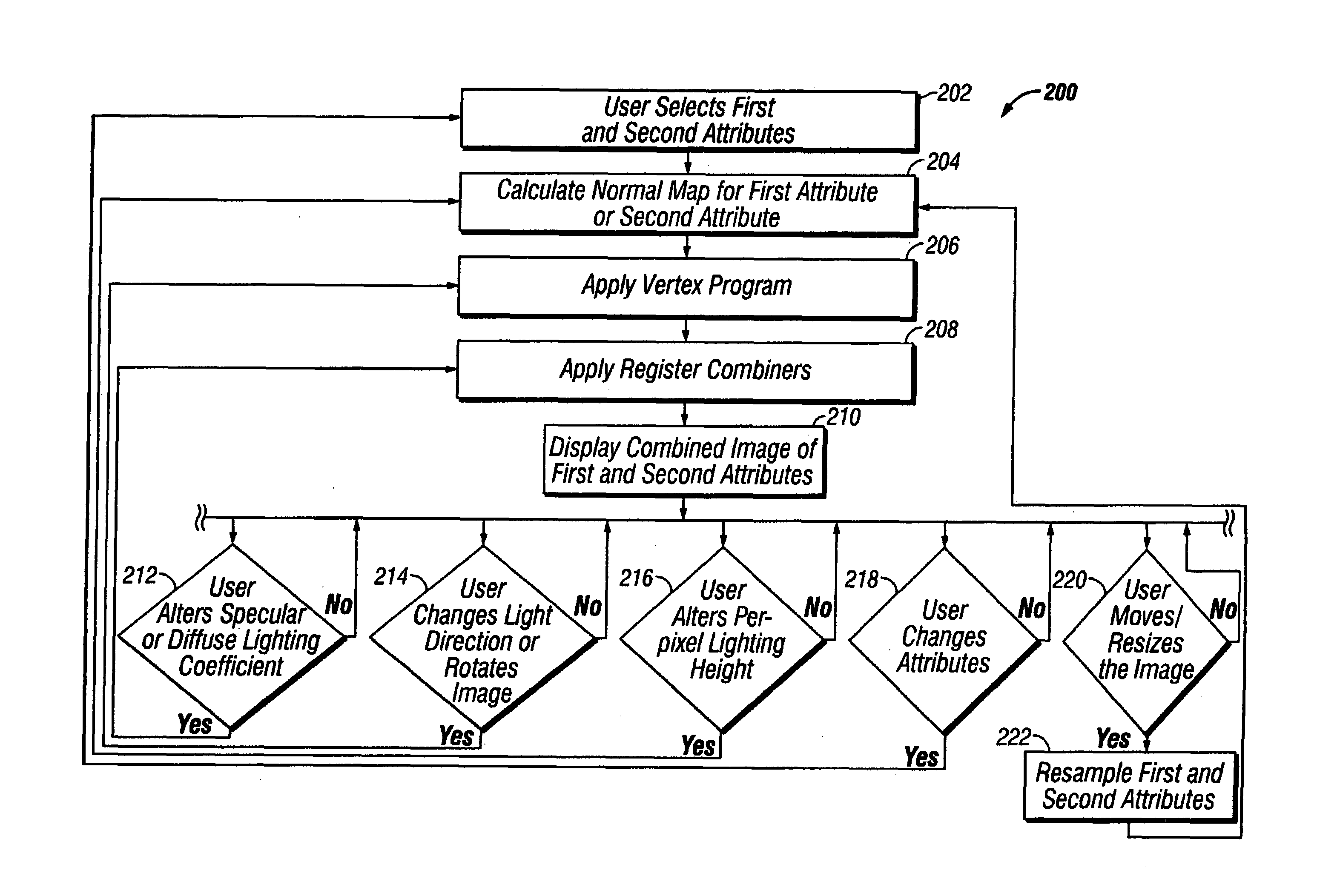 System and method for real-time co-rendering of multiple attributes