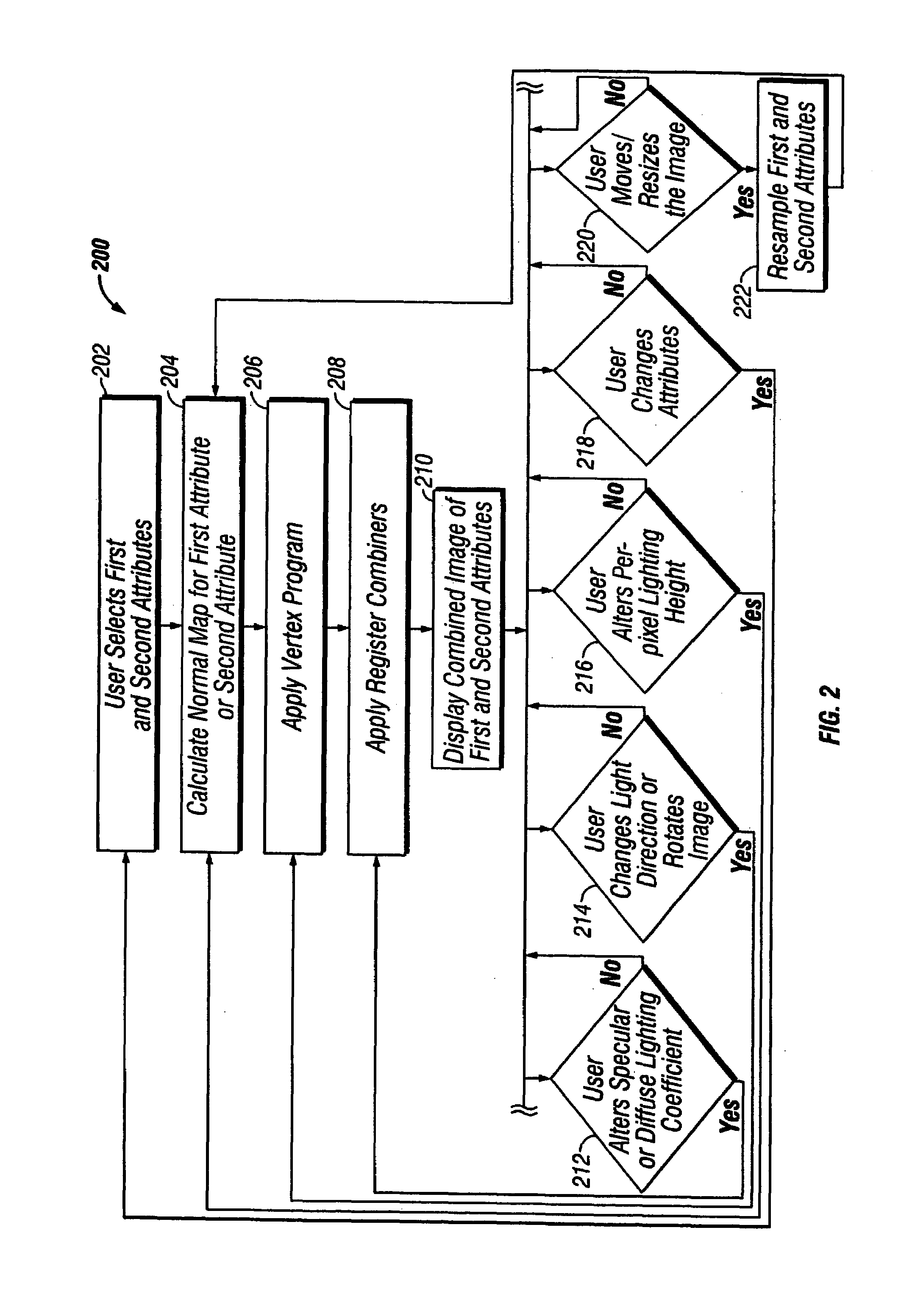 System and method for real-time co-rendering of multiple attributes