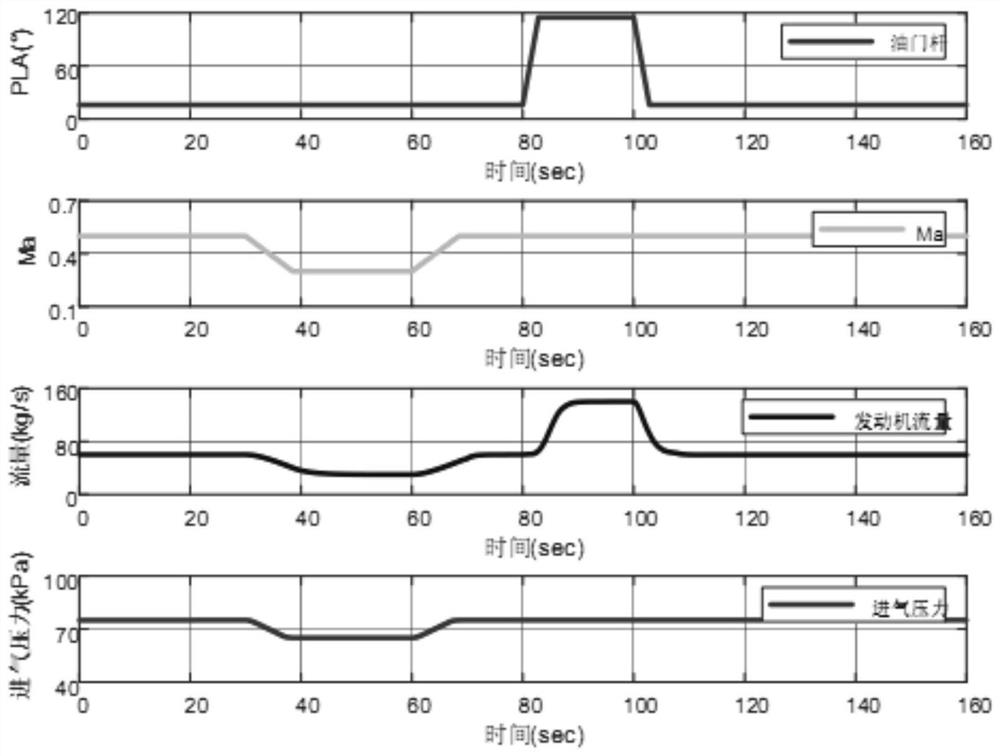 Fast active anti-disturbance method for air cavity pressure based on expansion state observer