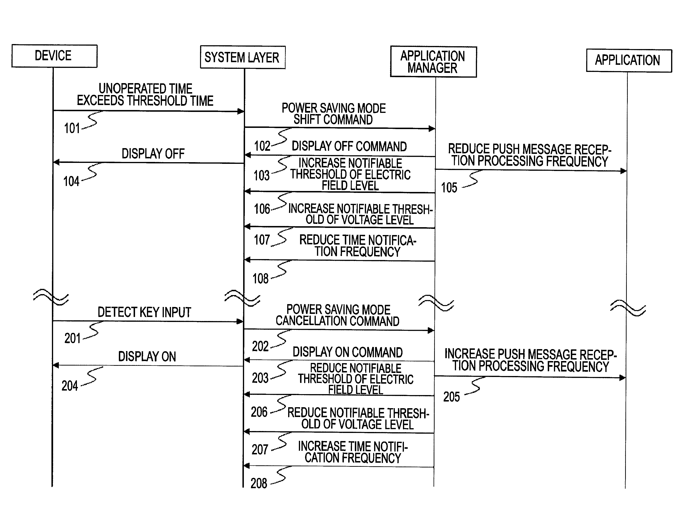 Mobile apparatus, power saving control method in mobile apparatus, and computer-readable medium