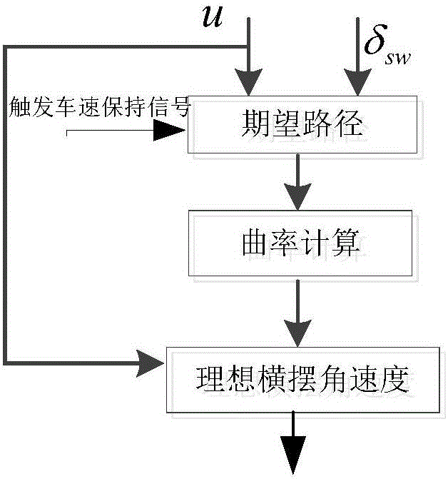 Four-wheel steering vehicle rollover prevention system and control method thereof