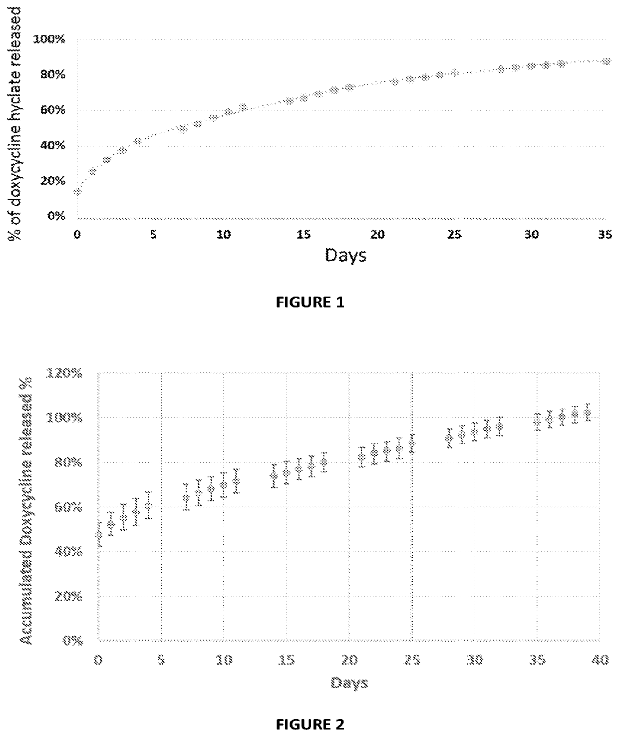 Compositions and methods for the treatment and prophylaxis of surgical site infections