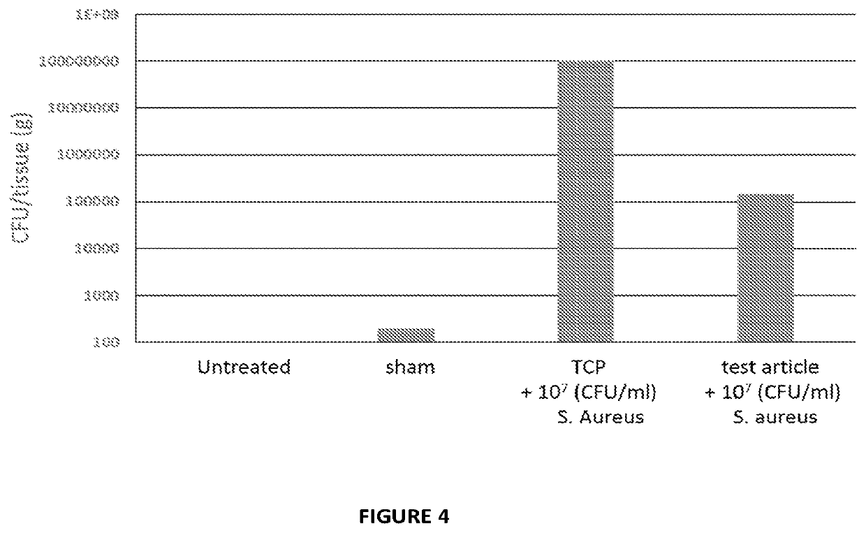 Compositions and methods for the treatment and prophylaxis of surgical site infections