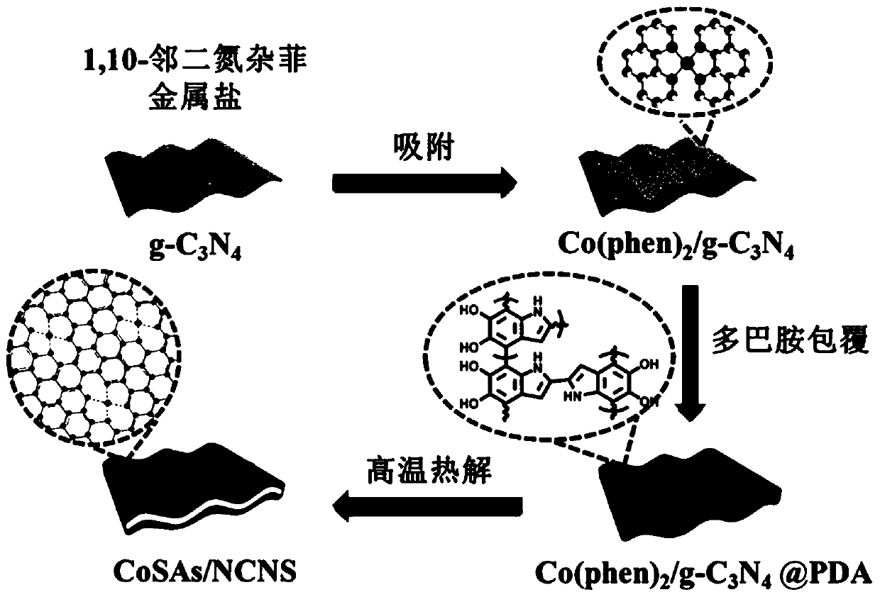 Nitrogen-doped ultra-thin carbon nanosheet loaded monoatomic catalyst and preparation method and application thereof