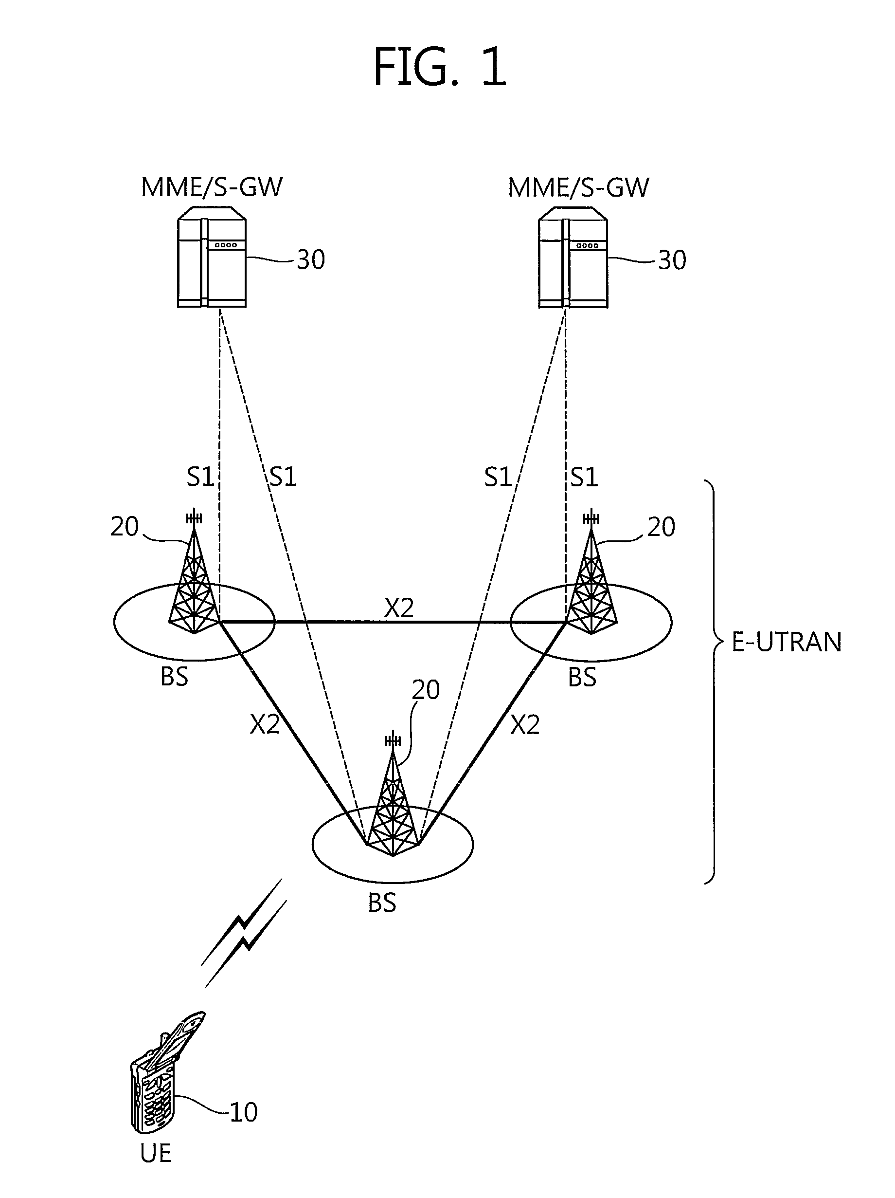 Apparatus and method for uplink transmission in wireless communication system