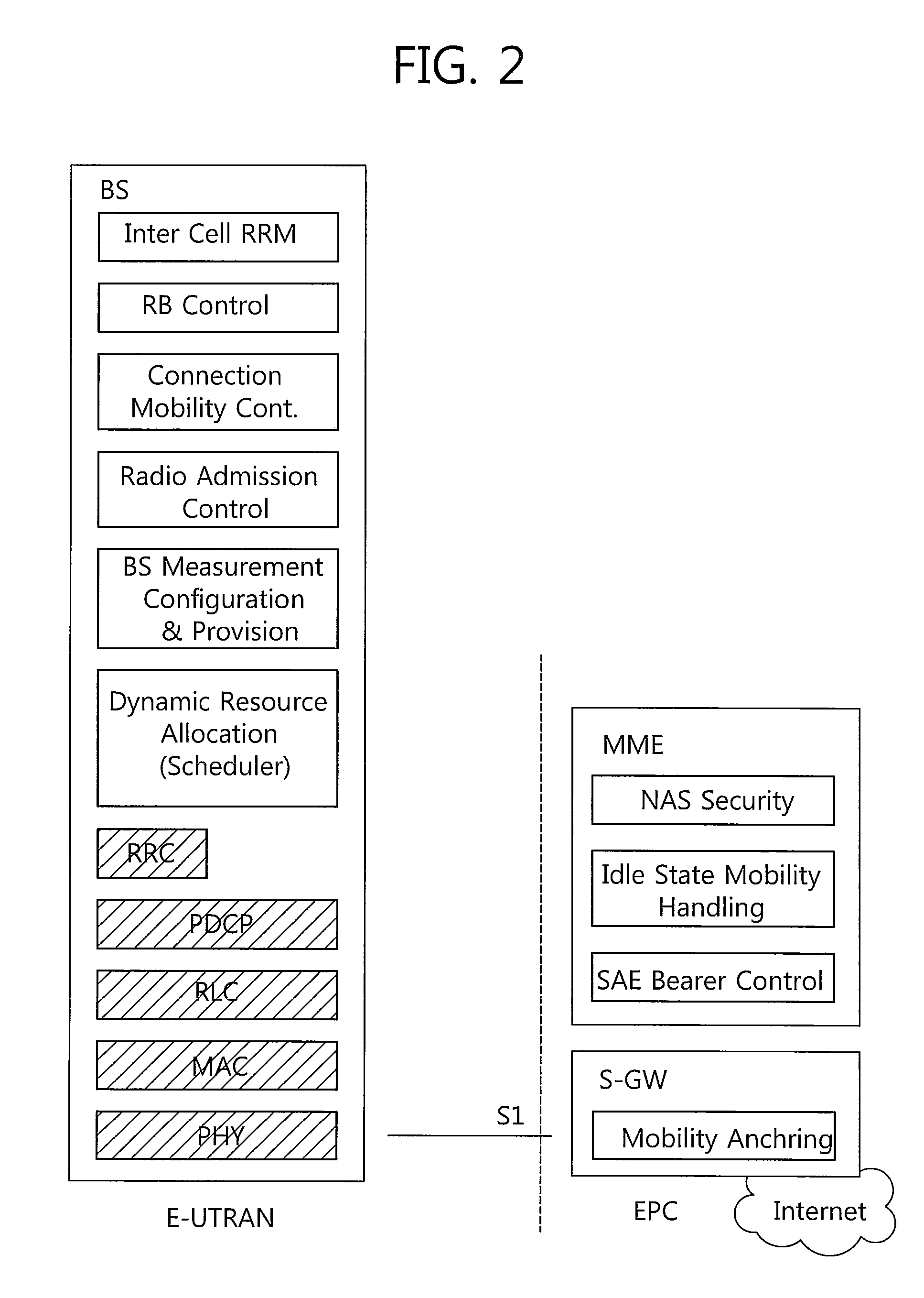 Apparatus and method for uplink transmission in wireless communication system