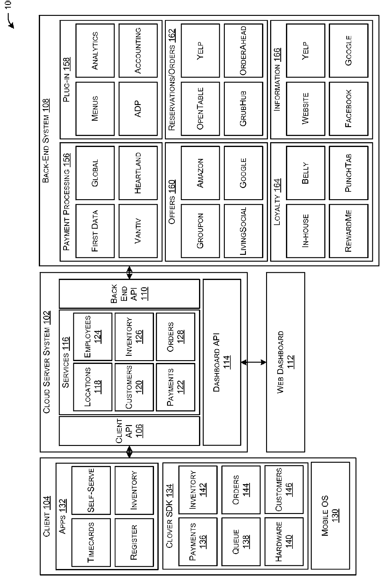 Systems and Methods for Providing a Point of Sale Platform