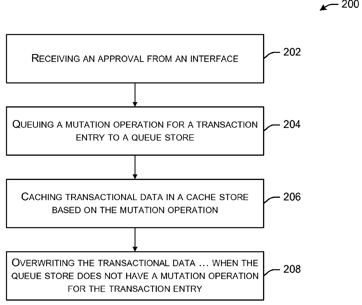 Systems and Methods for Providing a Point of Sale Platform