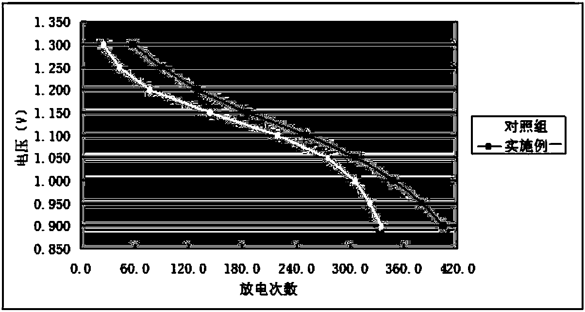 Zinc-oxide-containing alkaline zinc-manganese battery and preparation method thereof