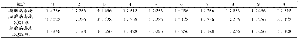 Chicken embryo fibroblast-adapted strain of goose paramyxovirus and its application