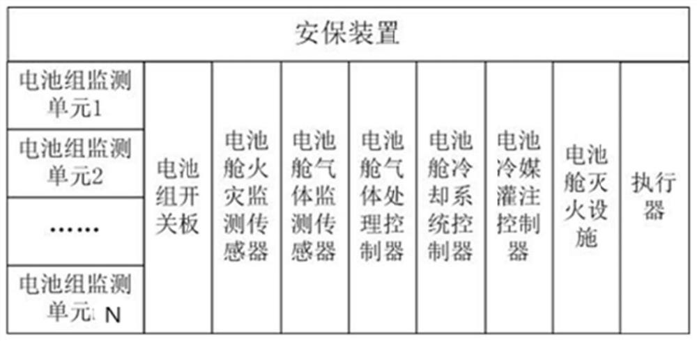 Ship lithium ion power battery safety guarantee system and method