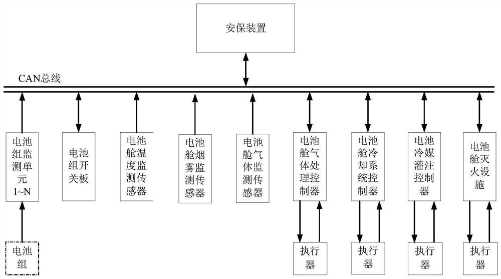 Ship lithium ion power battery safety guarantee system and method