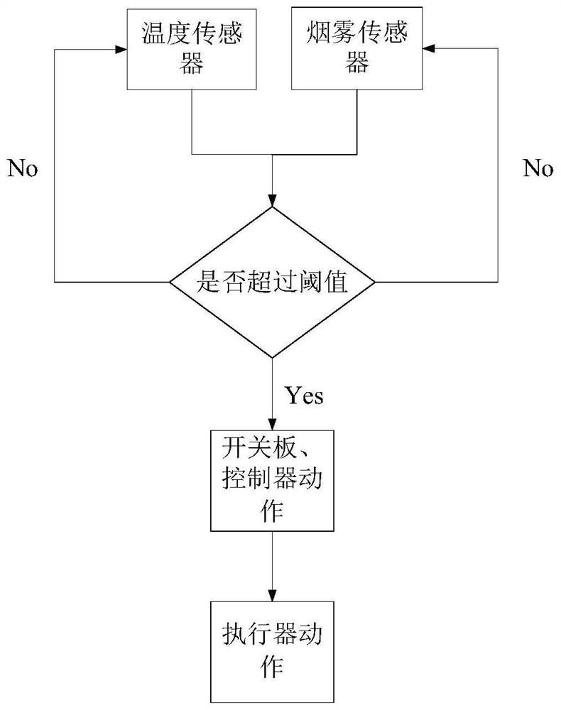 Ship lithium ion power battery safety guarantee system and method