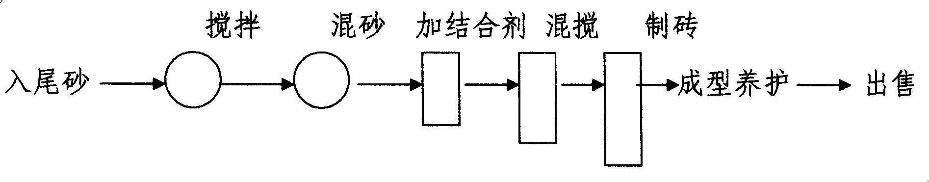 Technique for rewashing symbiosis mine tailing of copper and molybdenum