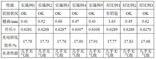 Crystal silicon solar cell aluminum paste with high conductivity