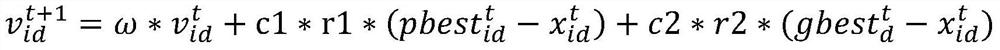 Text clustering intelligent evaluation method based on hybrid clustering