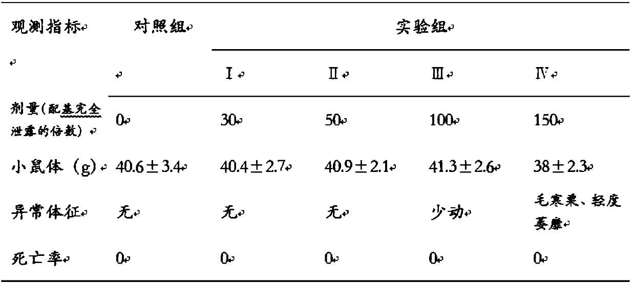 Antibody affinity purification material and its application