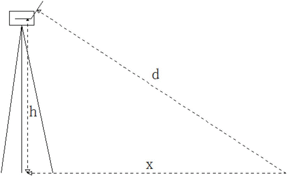 Portable road-side laser traffic survey device and survey method thereof