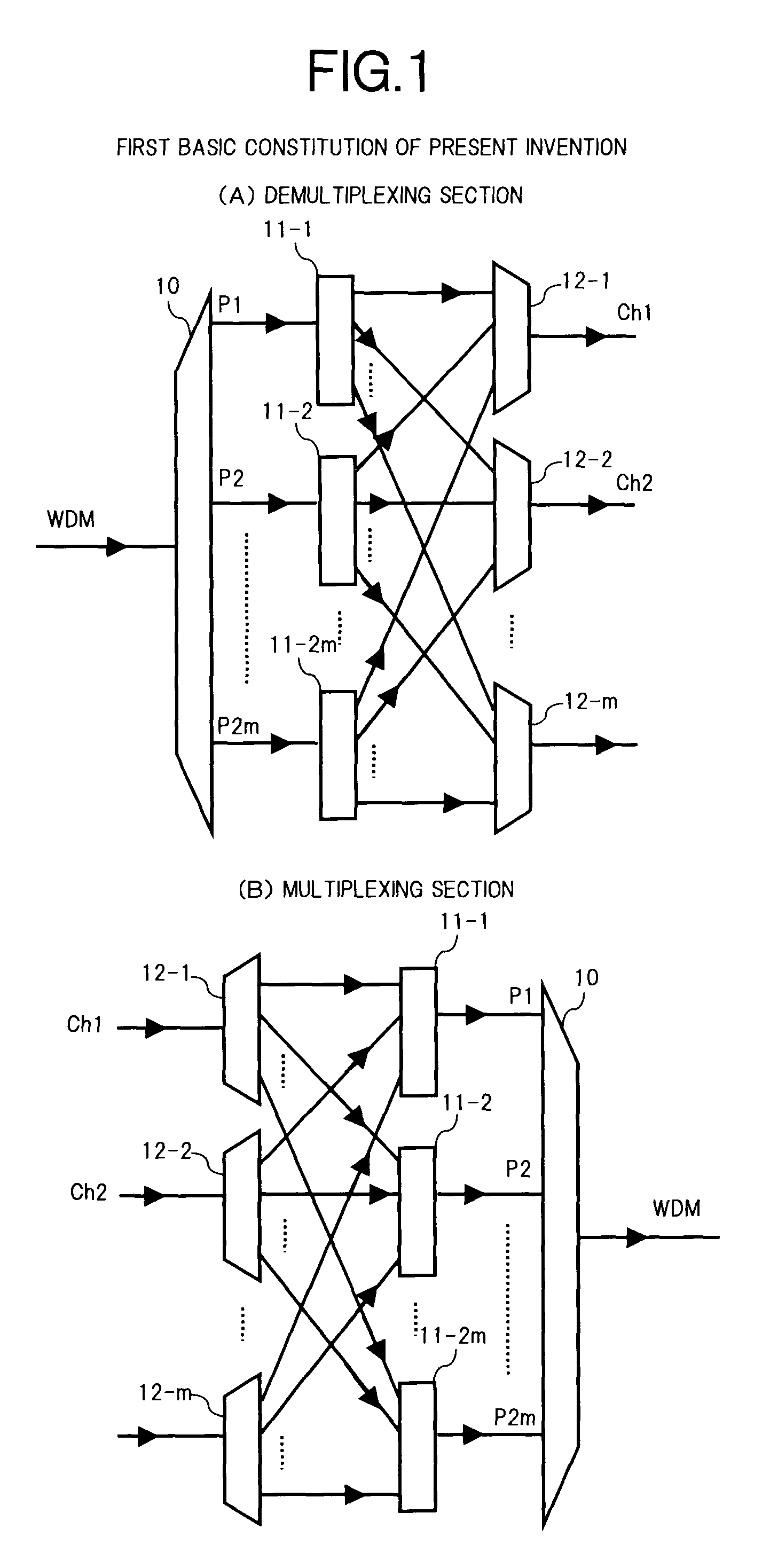 Wavelength division multiplexing optical communication system