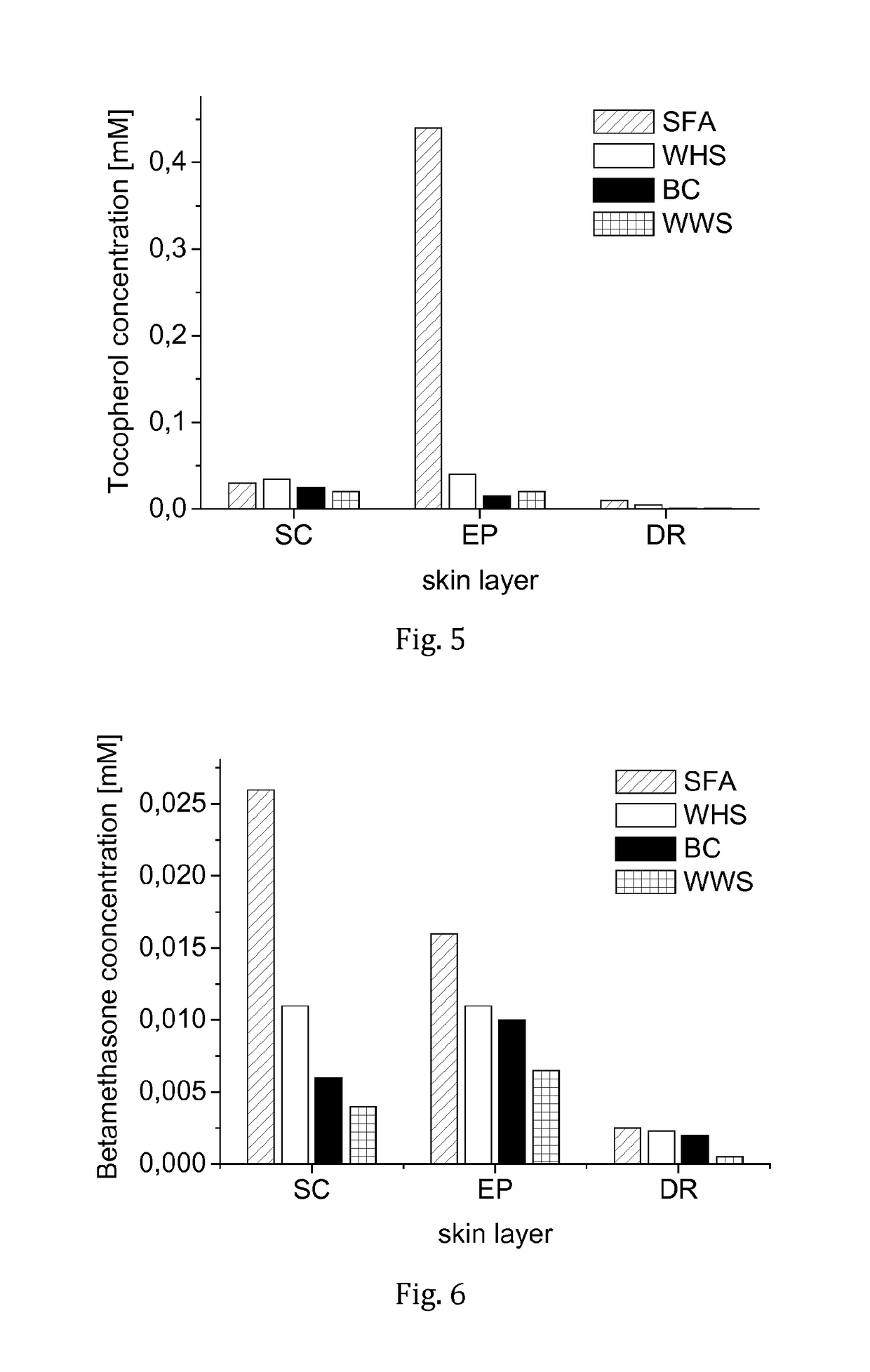 Topical pharmaceutical composition based on semifluorinated alkanes