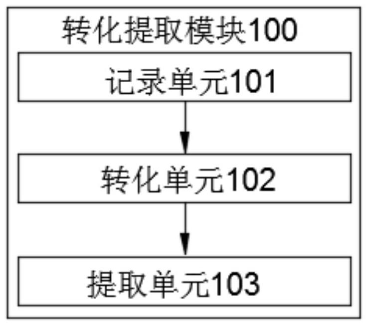 Background system for video playing and video editing