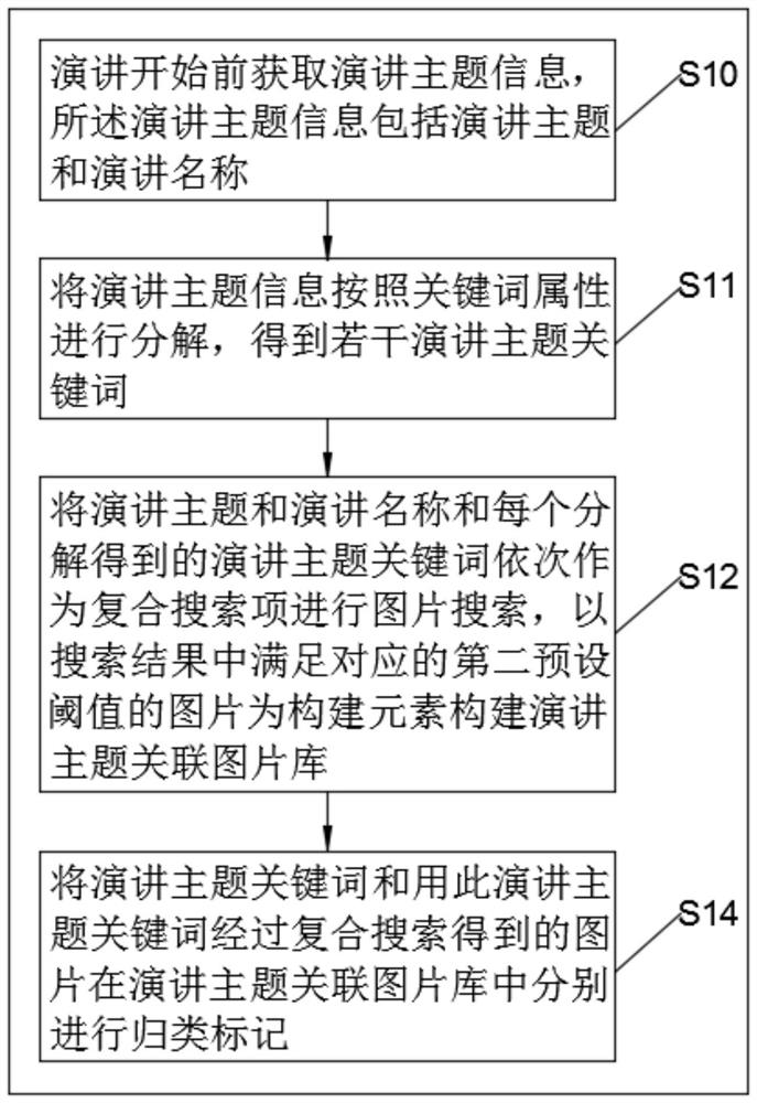 Background system for video playing and video editing