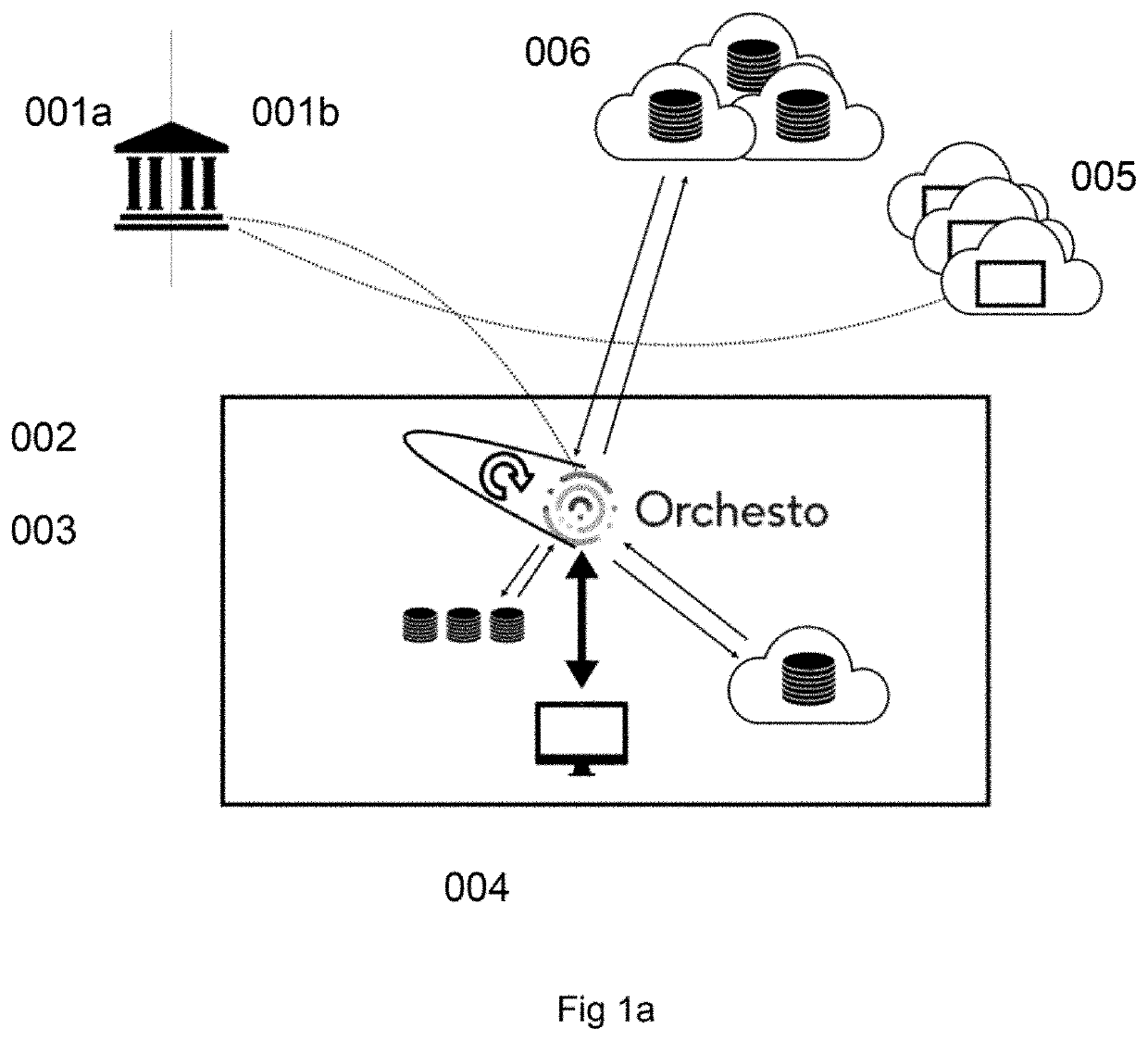 Method and devices for enabling portability of data and client between cloud service providers