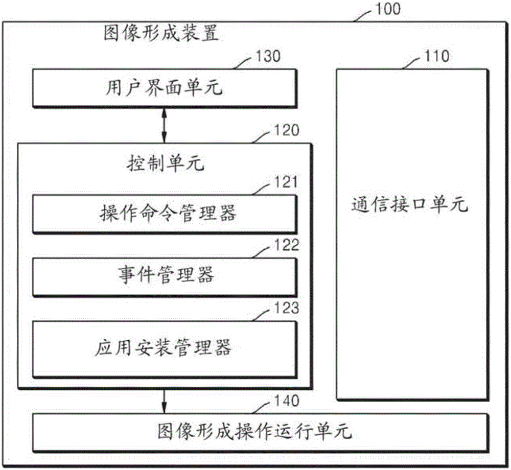 Method of executing application installed in outside server and image forming apparatus to perform the same