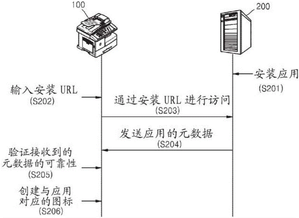 Method of executing application installed in outside server and image forming apparatus to perform the same