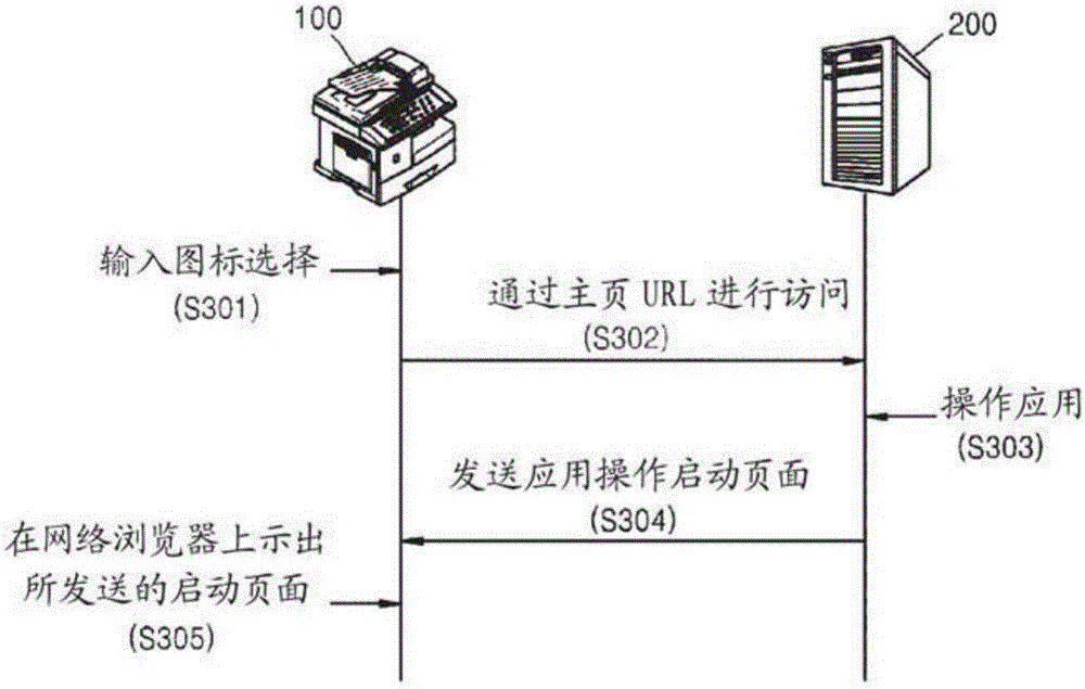 Method of executing application installed in outside server and image forming apparatus to perform the same