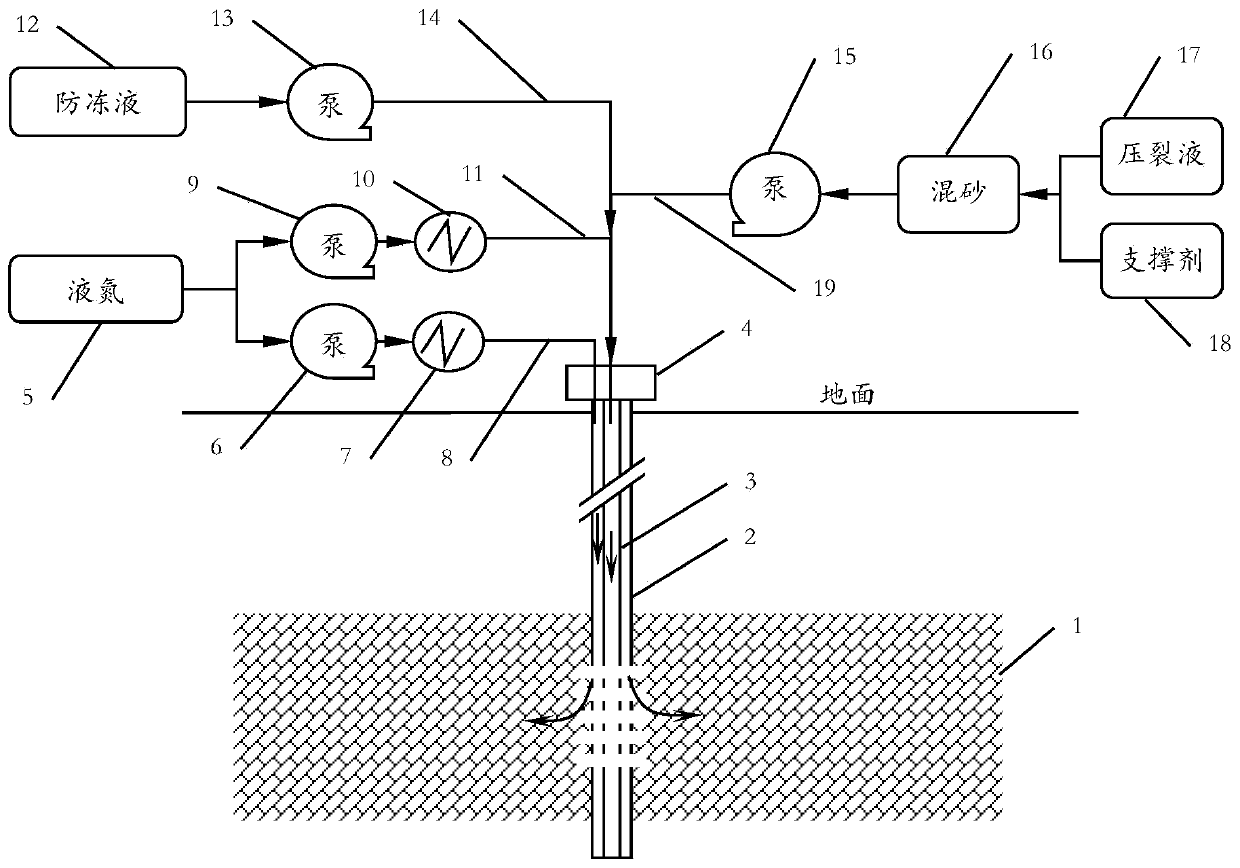 Method of low-temperature gas-assisted coalbed methane fracturing technology