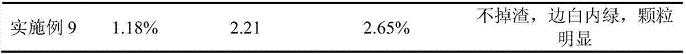 Water permeable material and preparation method thereof