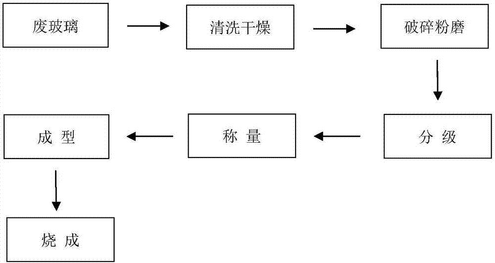 Water permeable material and preparation method thereof