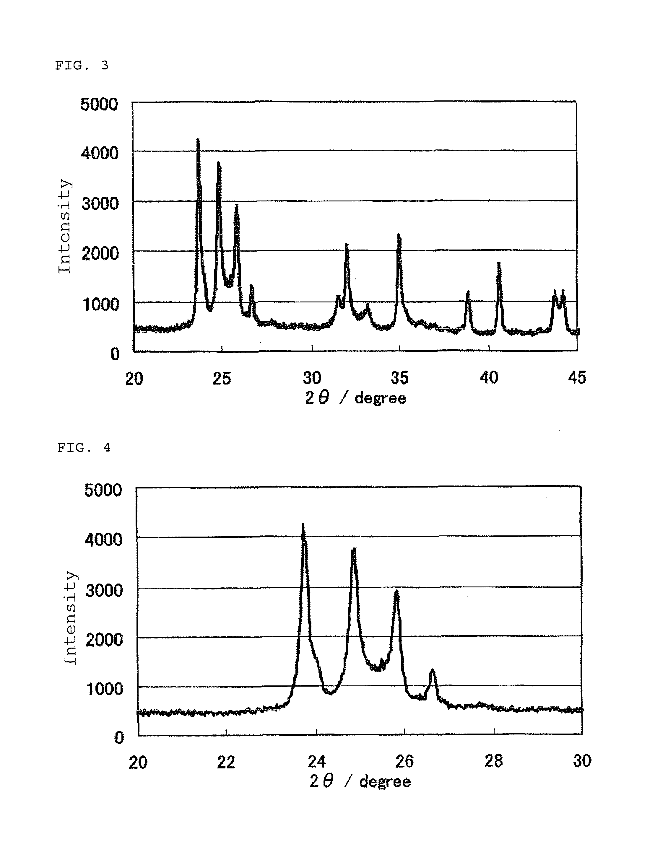 Catalyst, production process therefor and use thereof