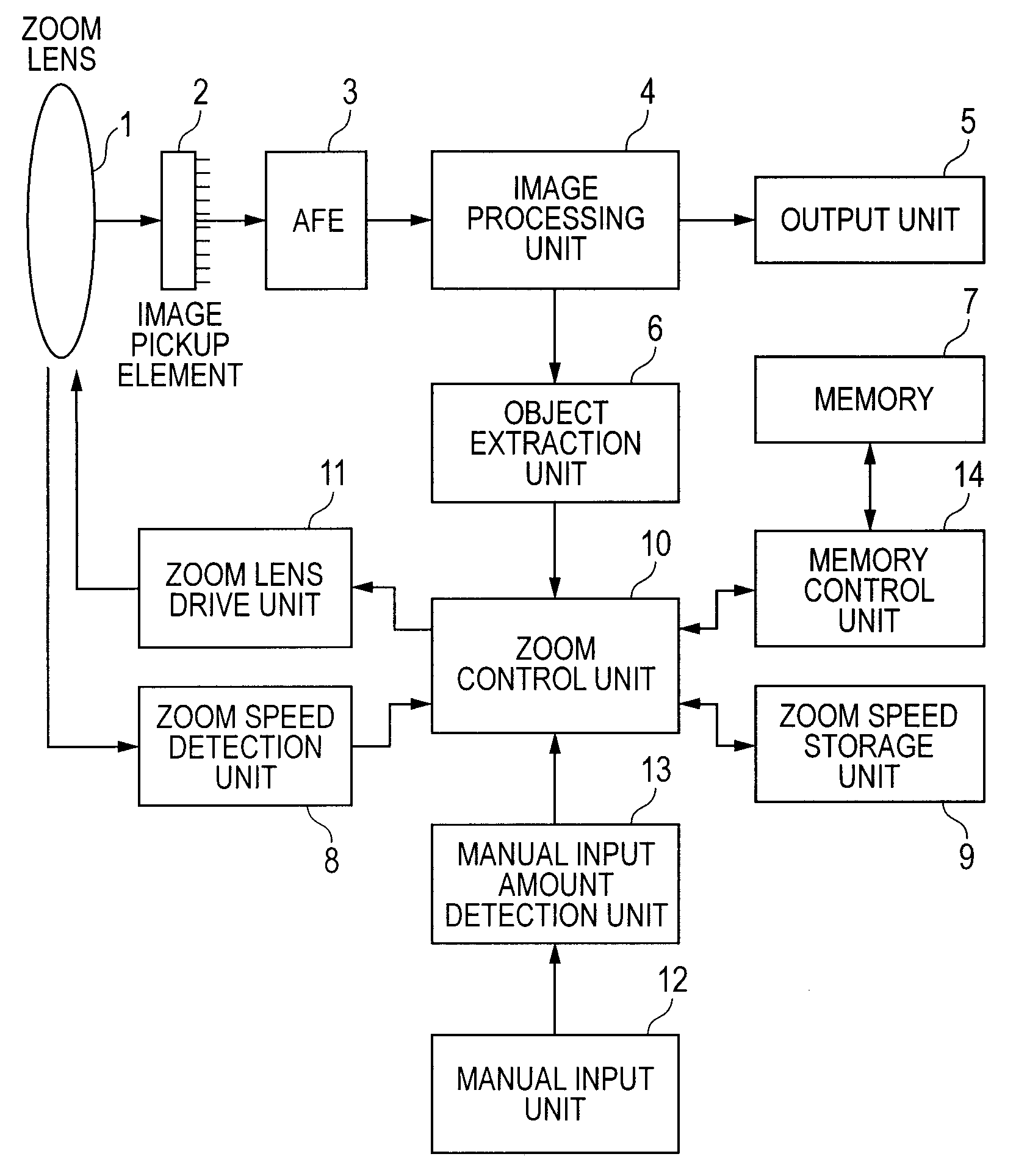 Image pickup apparatus that provides for control of angle of view during auto zooming