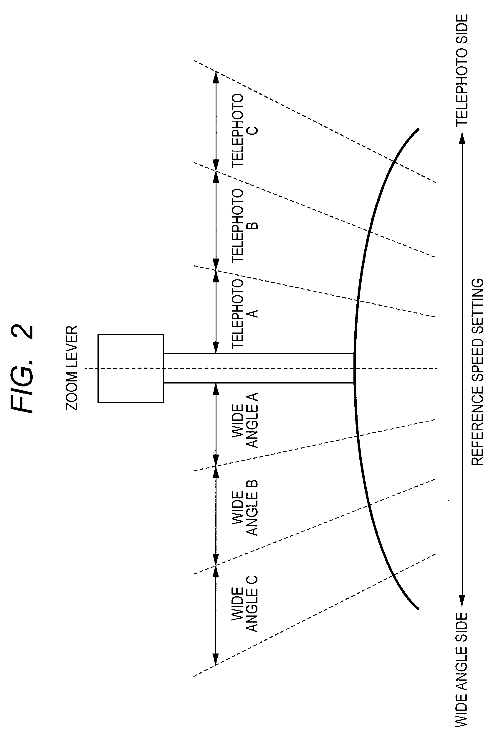 Image pickup apparatus that provides for control of angle of view during auto zooming