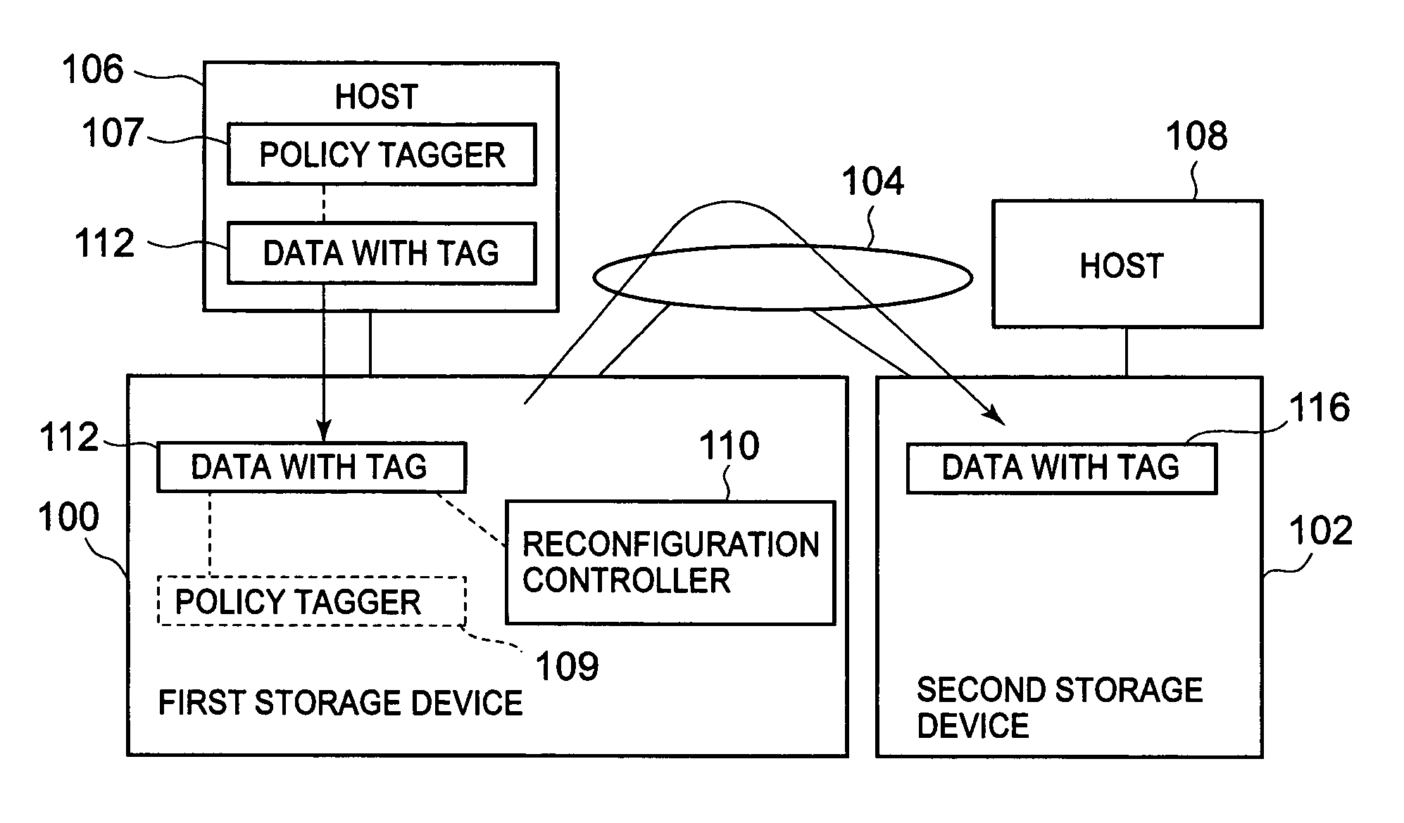 Storage system and controller for controlling remote copying