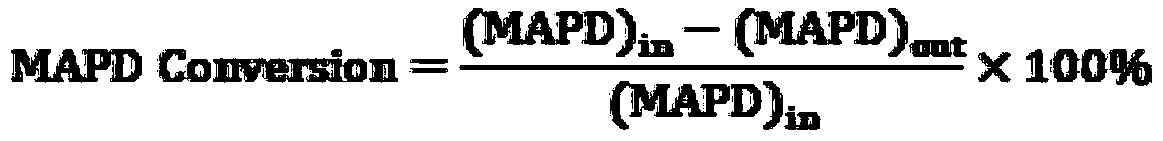 A kind of C3 selective hydrogenation catalyst, preparation method and hydrogenation method