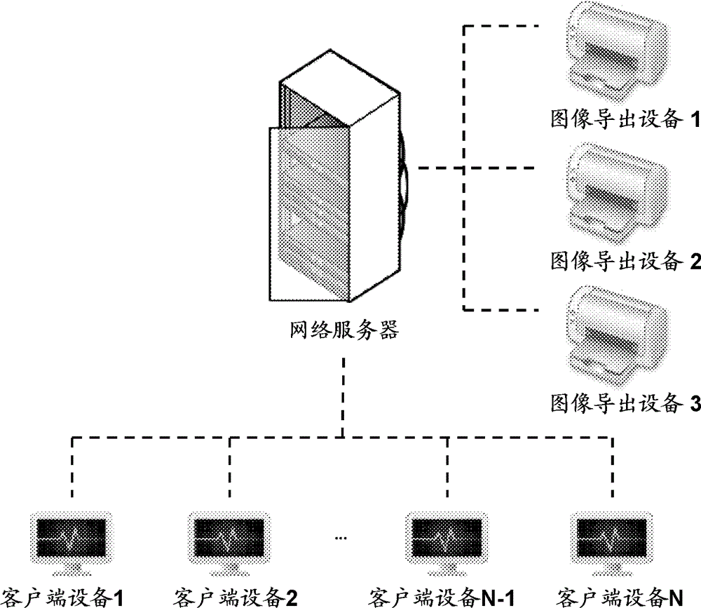 Medical image remote export system and method