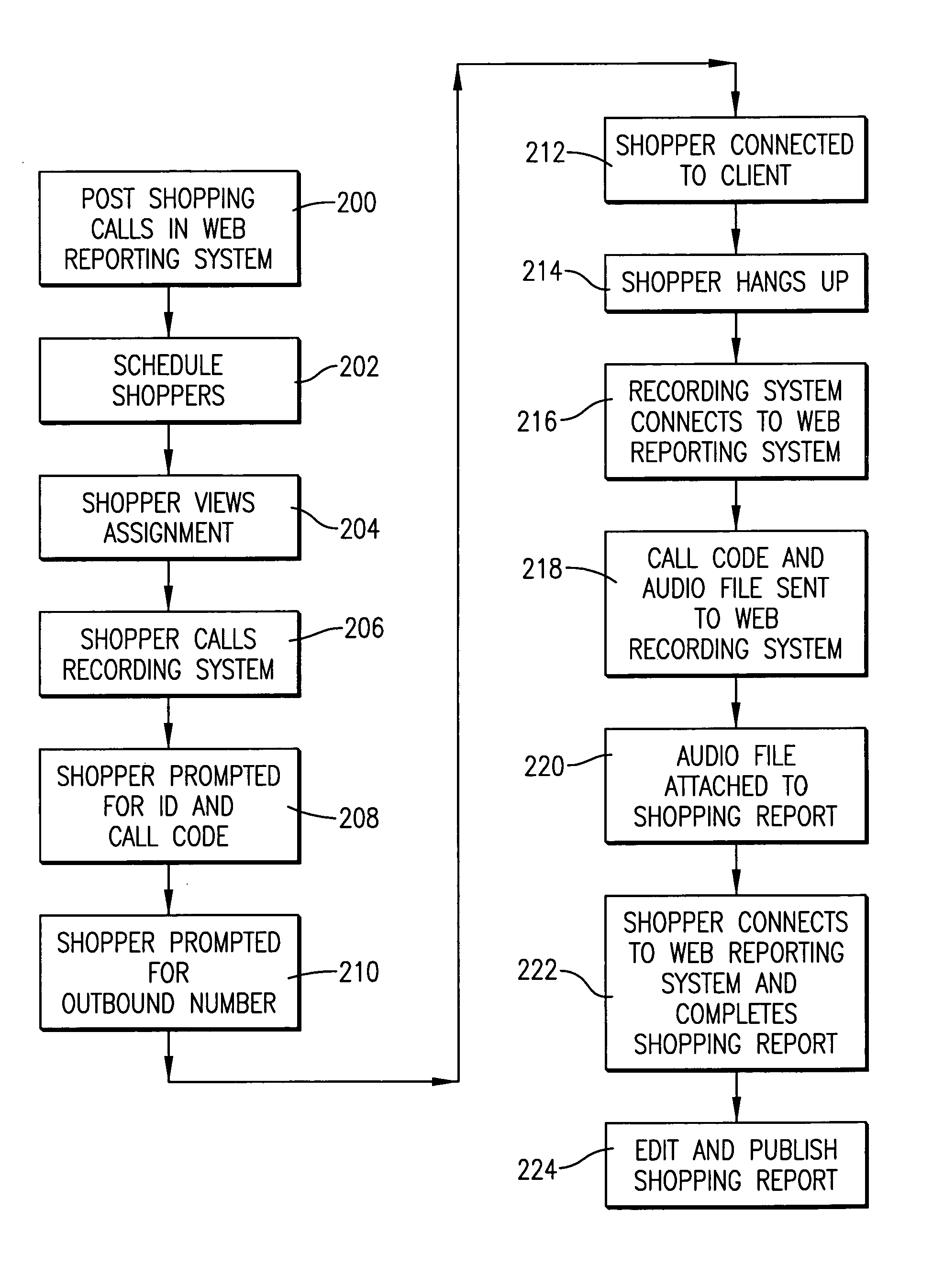 Method and system for evaluation shopping