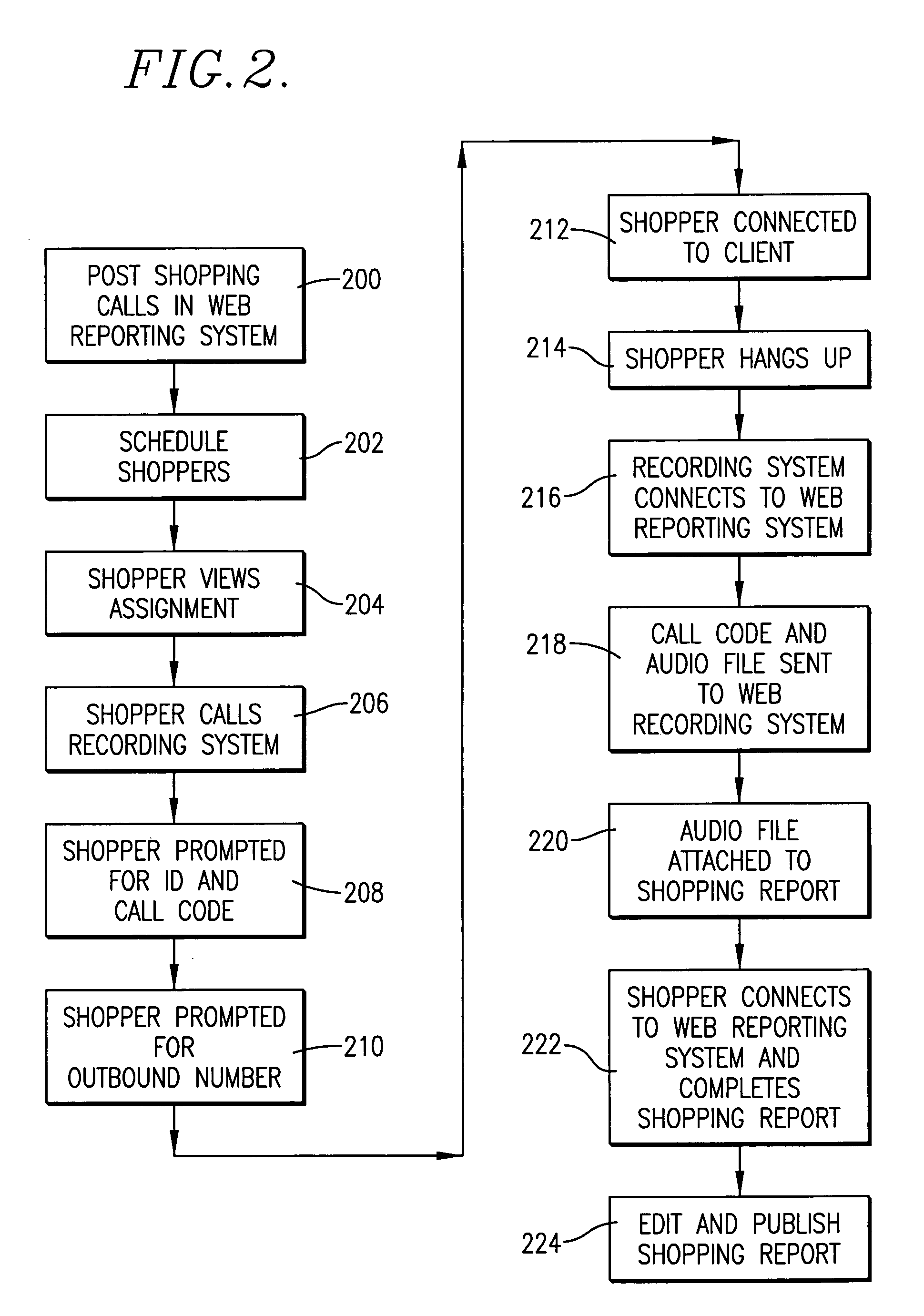 Method and system for evaluation shopping