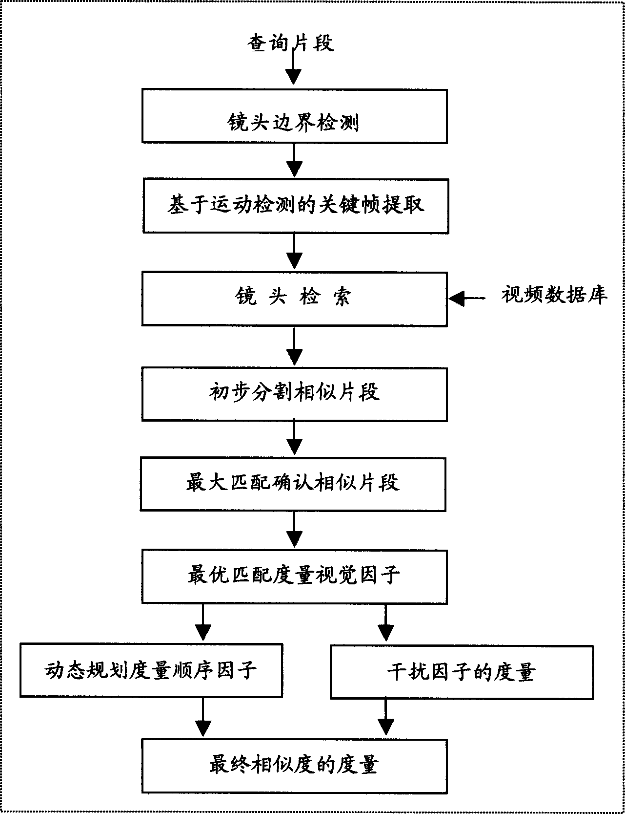 Video segment searching method based on contents