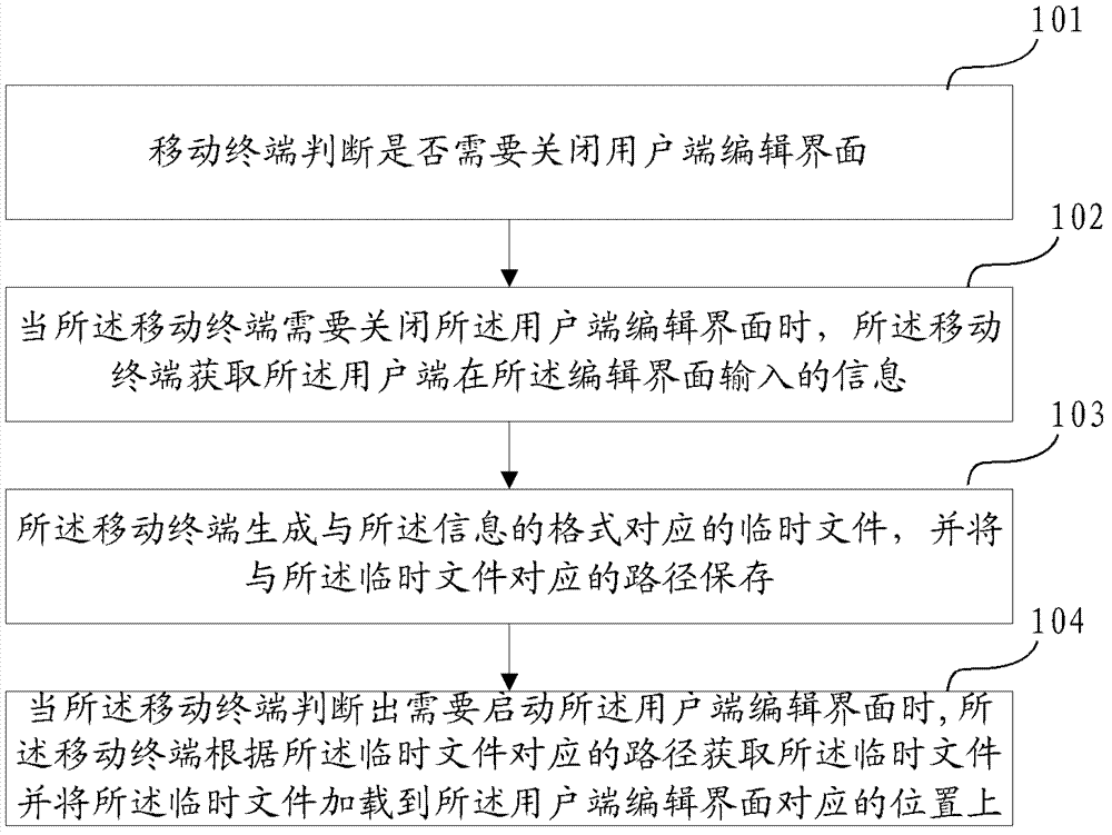 Mobile terminal control method and mobile terminal control apparatus