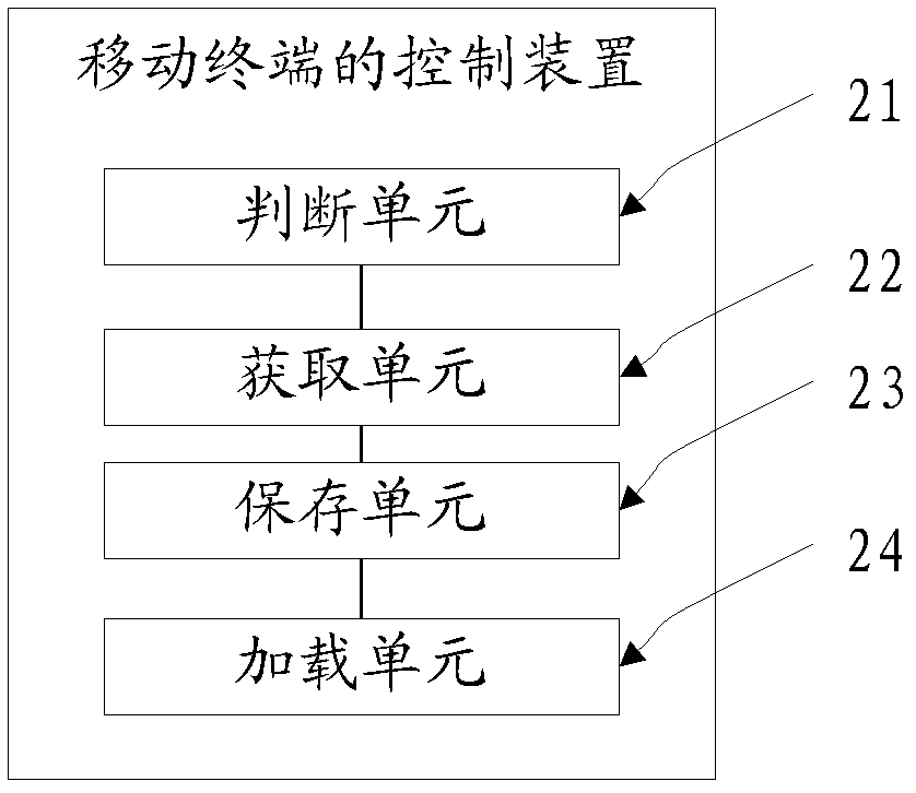 Mobile terminal control method and mobile terminal control apparatus